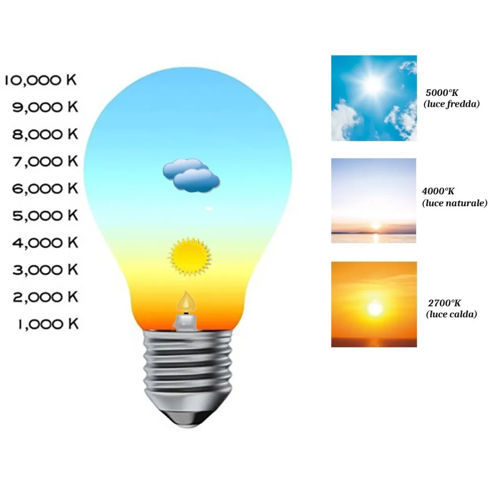 Piantana terra soffitto Redo group PICAS 01-2695 LED 847LM 3000K lampada terra dimmerabile
